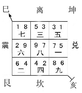 ��ͨ��˾��ˮ�滮����